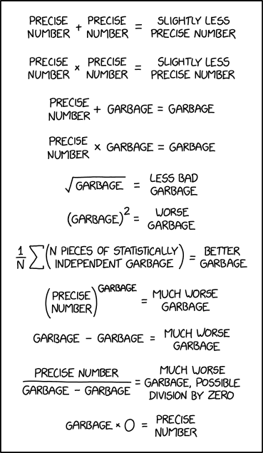 Garbage Math